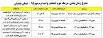 جدول زمانبندی مرحله دوم انتخاب واحد ترم مهر 95 2