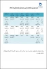 تقویم آموزشی 98-97 3