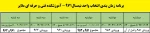 برنامه زمانبندی انتخاب واحد 2