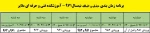 برنامه زمانبندی حذف و اضافه 2