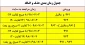 حذف اضافه نیمسال اول 99-98