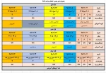 جدول زمان بندی انتخاب واحد نیمسال دوم 98-99 2