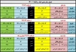 جدول زمانبندی حذف و اضافه  2