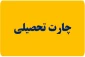 چارت رشته ها