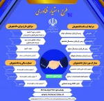 طرح دستیار فناوری 3