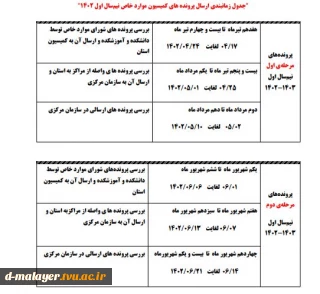 تقویم زمانی کمیسیون موارد خاص