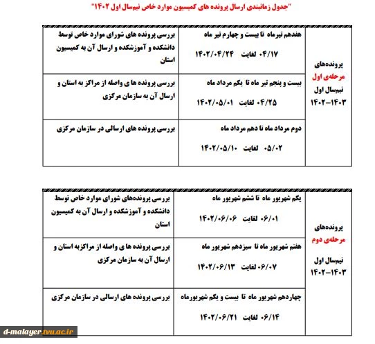 تقویم زمانی کمیسیون موارد خاص 2