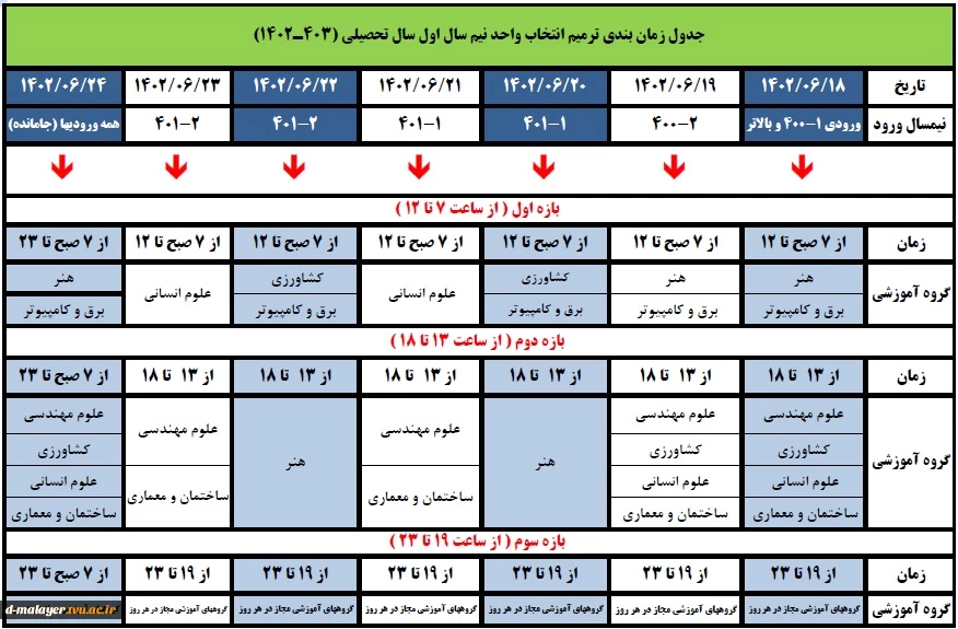 ترمیم انتخاب واحد 3